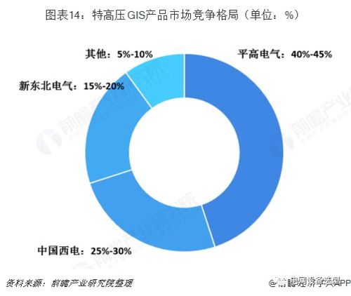 高壓開關制造產業全景圖譜 現狀、競爭格局與未來趨勢深度解析